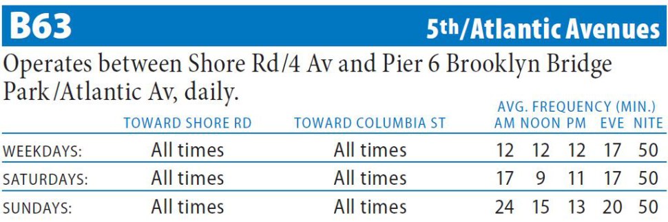 B63 Bus Route - Maps - Schedules