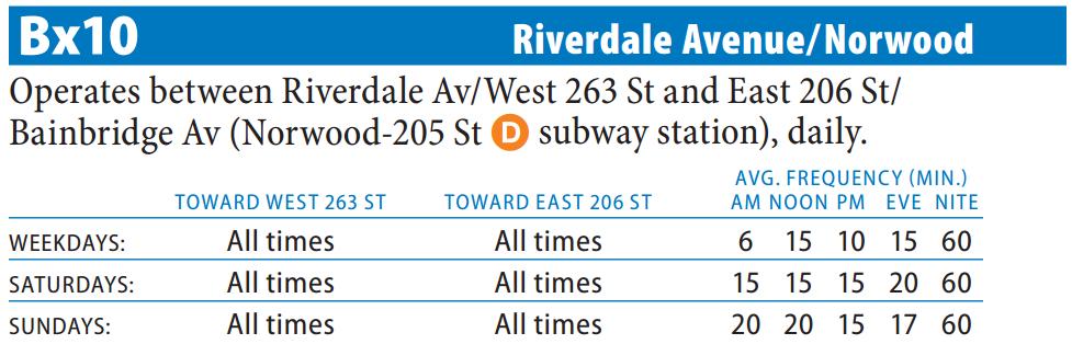 Navigation_Bars/Bronx_Bus_Bx10.jpg