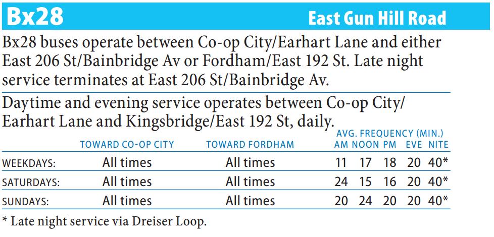 Bx28 Bus Route - Maps - Schedules