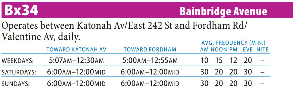 Bx34 Bus Route - Maps - Schedules