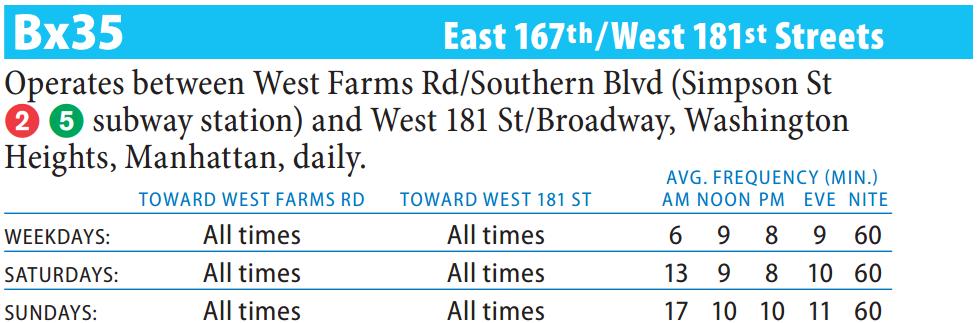 Bx35 Bus Route - Maps - Schedules