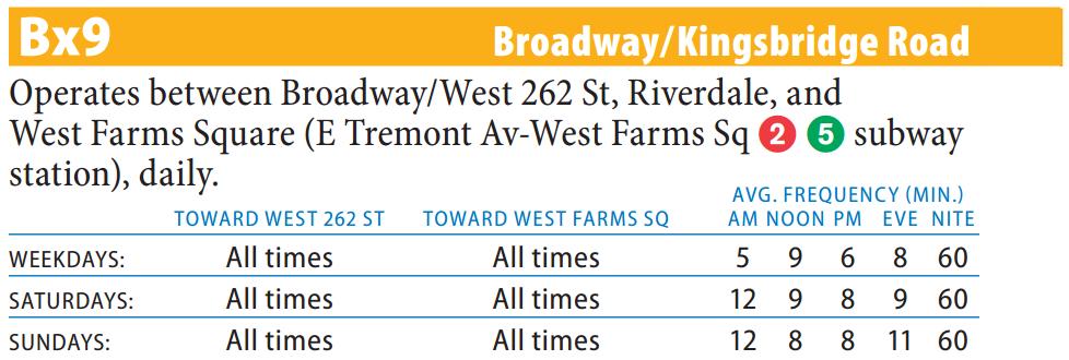 Bx9 Bus Route - Maps - Schedules