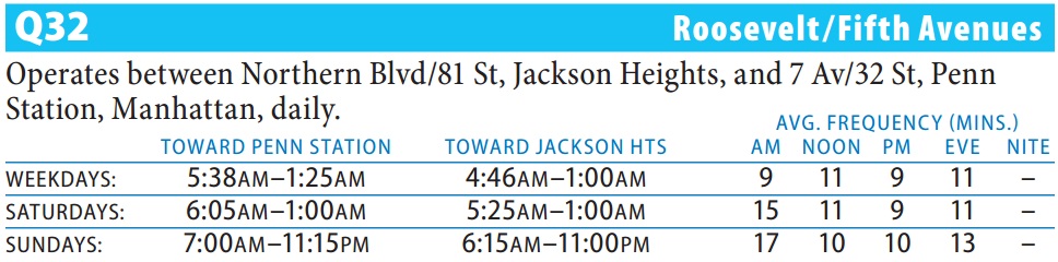 Q32 Bus Route - Queens iTapinfo